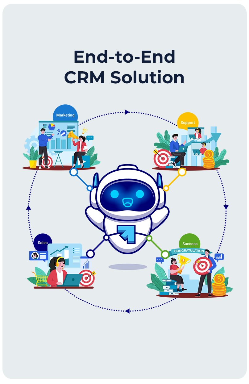 End to End CRM Demo