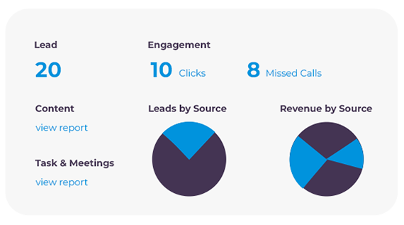 AI-Driven All-in-one CRM Software For Faster Business Growth