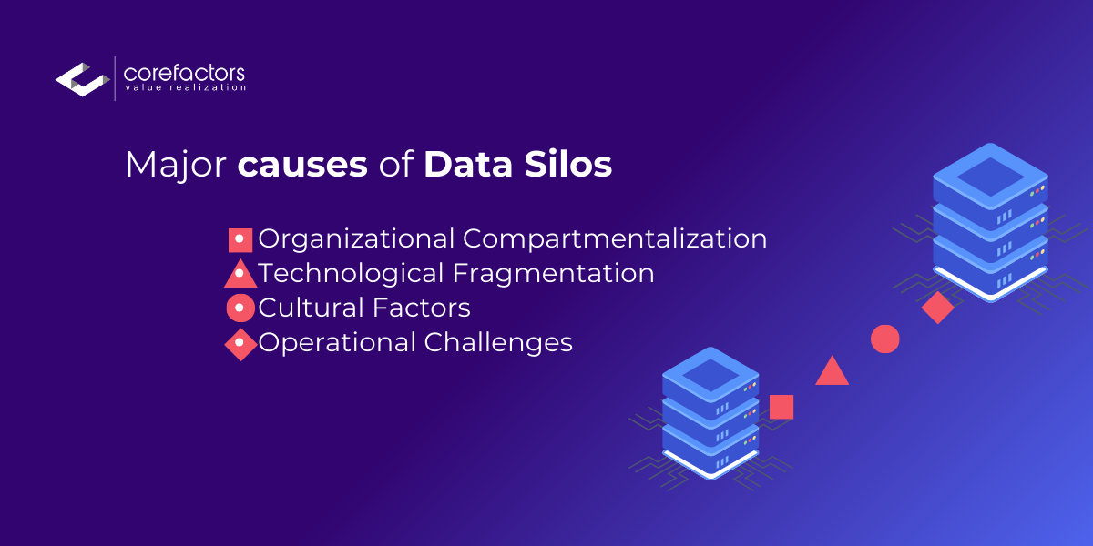 Data silos causes