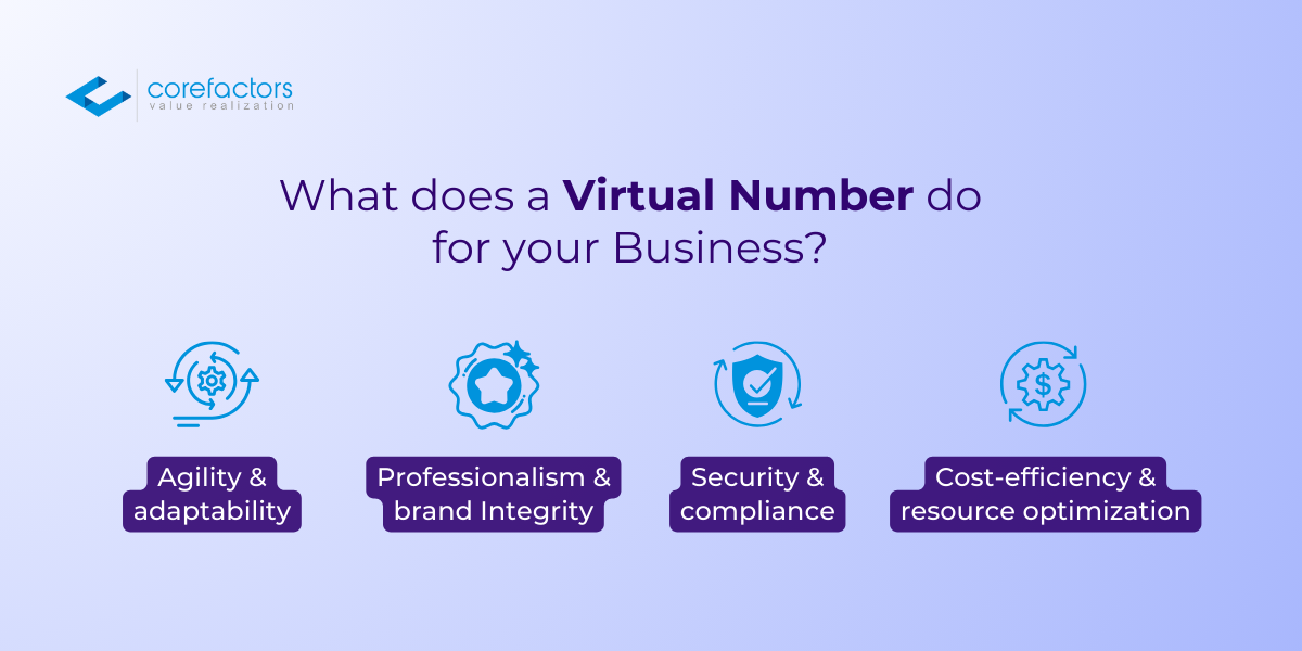 How does a virtual number help businesses?