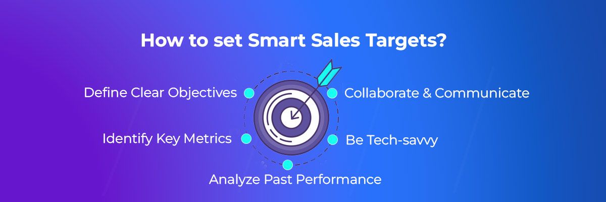 How to set smart sales goals?