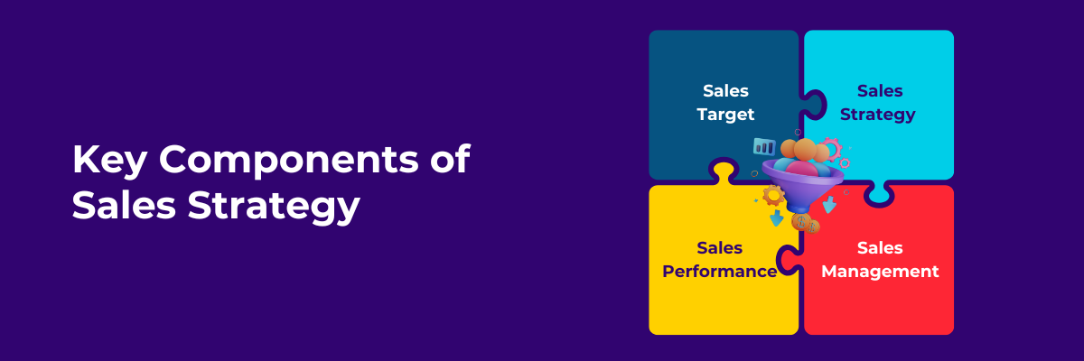 Sales strategy components