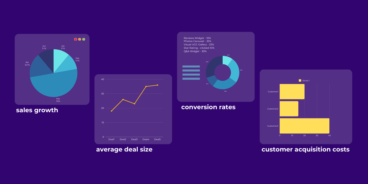 Sales performance KPIs