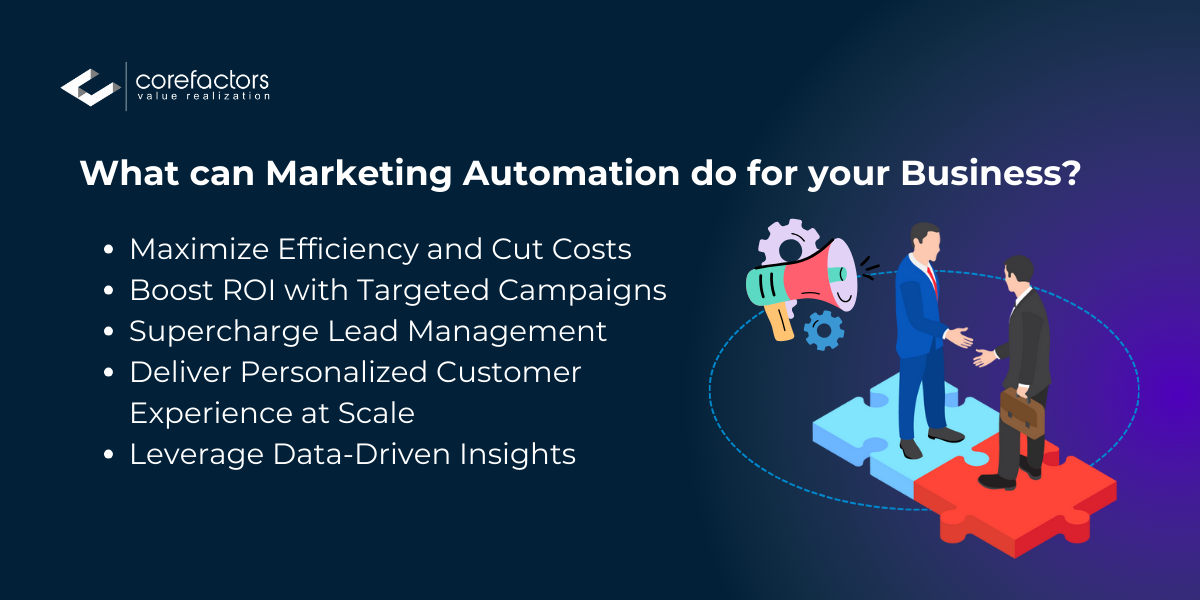 How does marketing automation help your business?