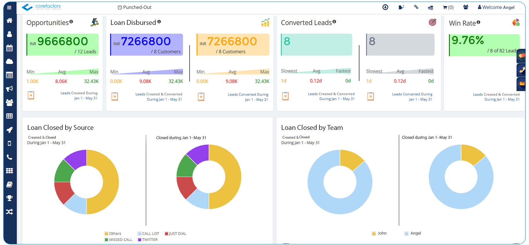 Fintech Startup Finfinity Uses Corefactors CRM as the Backbone for Their Sales Team