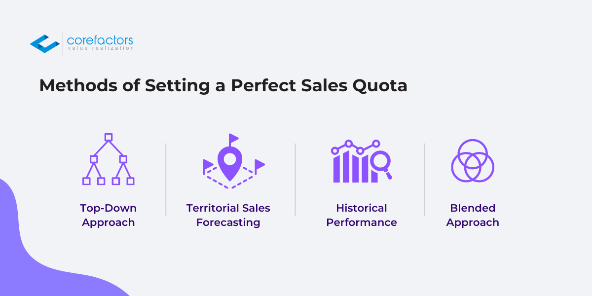 What is a Sales Quota and Why Does it Matter?