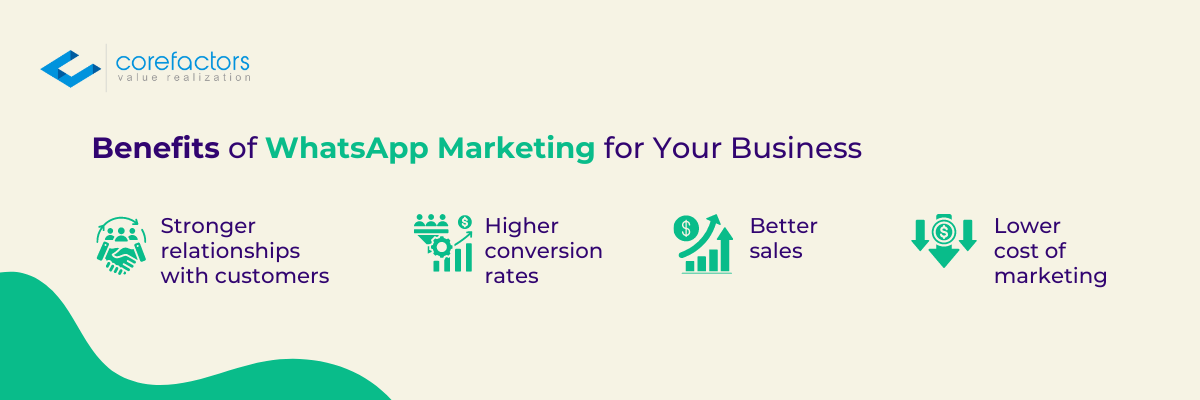 WhatsApp marketing benefits for your business