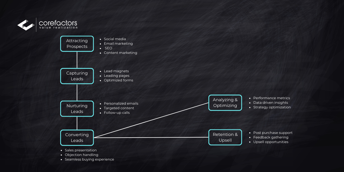 What is Lead Generation Marketing?