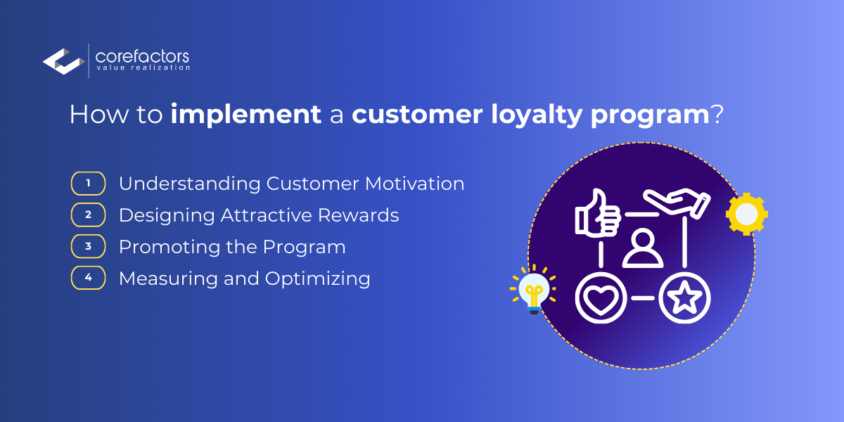 The Impact of Customer Loyalty Programs on Customer Retention