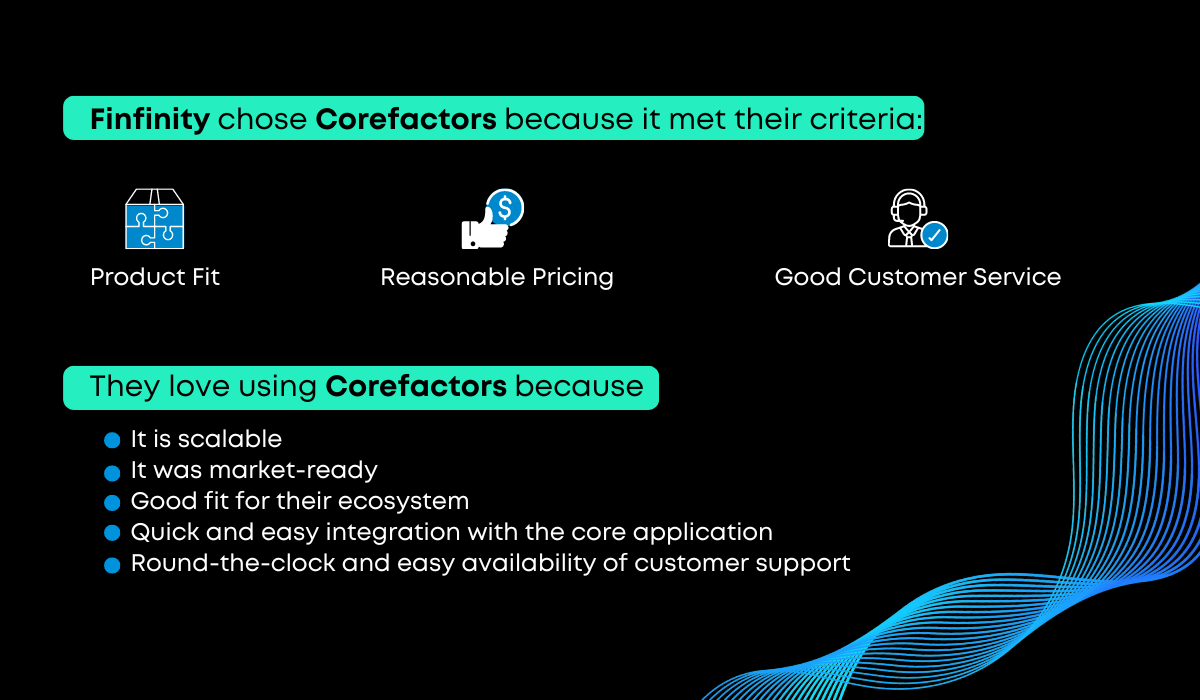 Fintech Startup Finfinity Uses Corefactors CRM as the Backbone for Their Sales Team