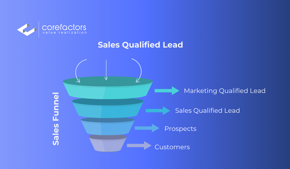 Sales qualified leads in the sales funnel