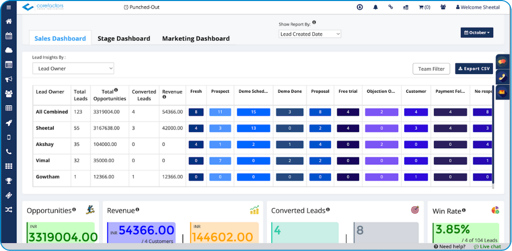 Corefactors sales Dashboard to track individual and team sales performance 