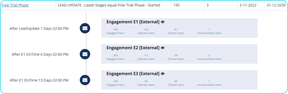 smart engagement and journey automation feature in CRM