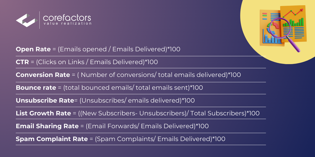 email marketing metric formulas