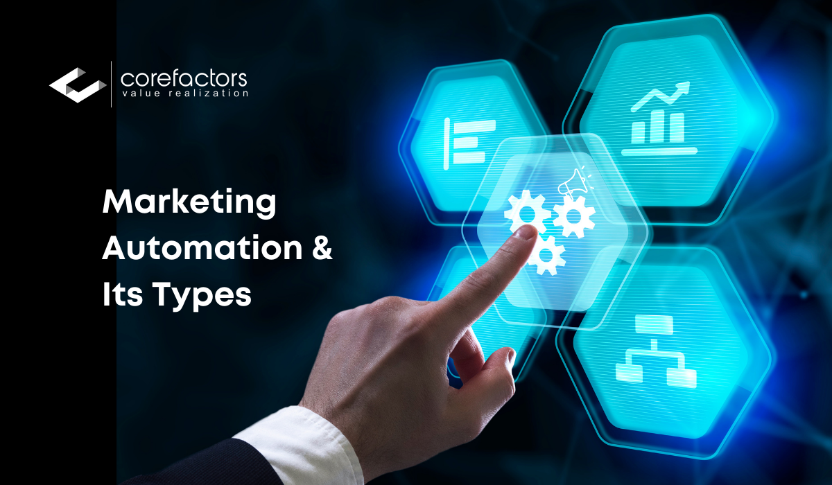 Types of Marketing Automation - blog banner